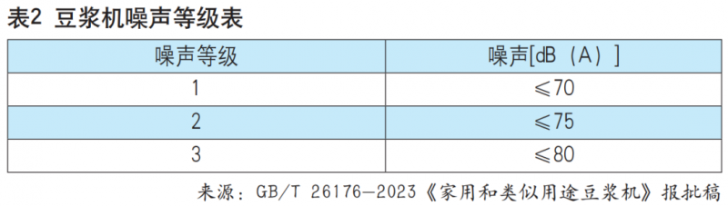 家用豆浆机新国标_破壁性能标准_豆浆机和破壁机的区别?