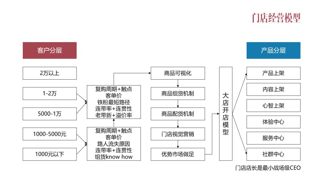 品牌营销策略_品牌传播学_品牌本质