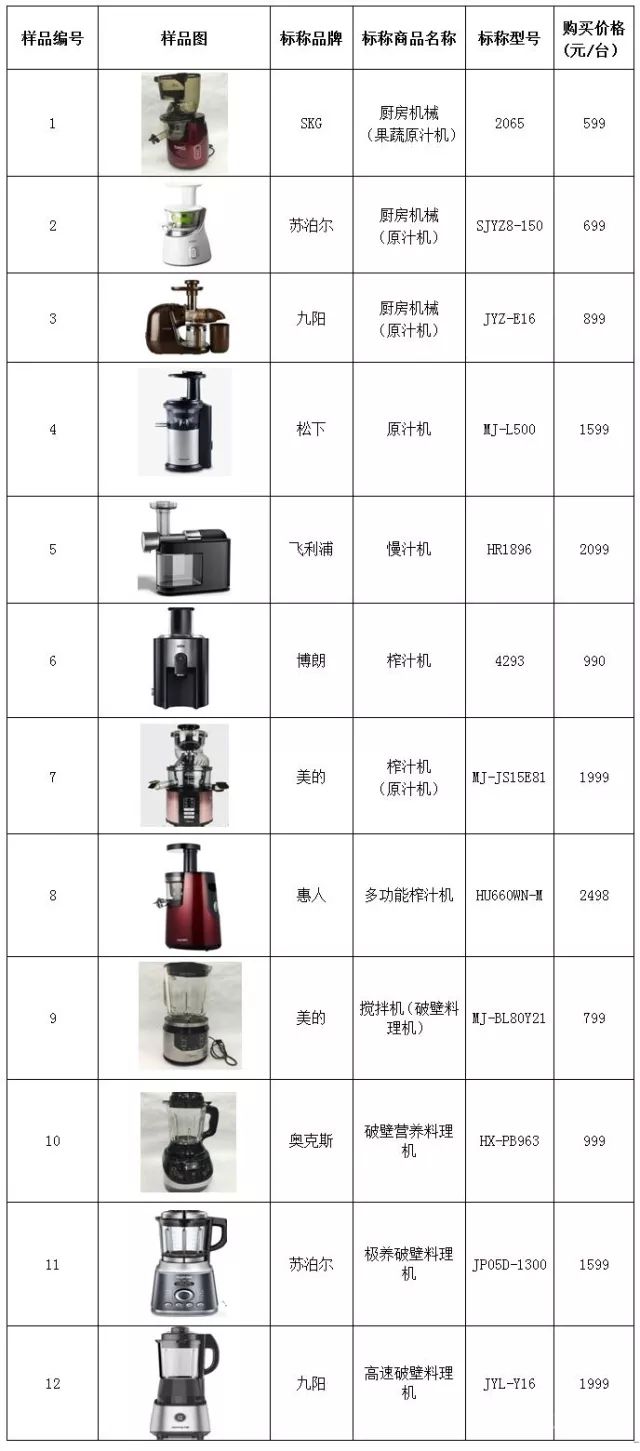 原汁机选购指南_家用榨汁机_破壁机榨果汁全是泡沫