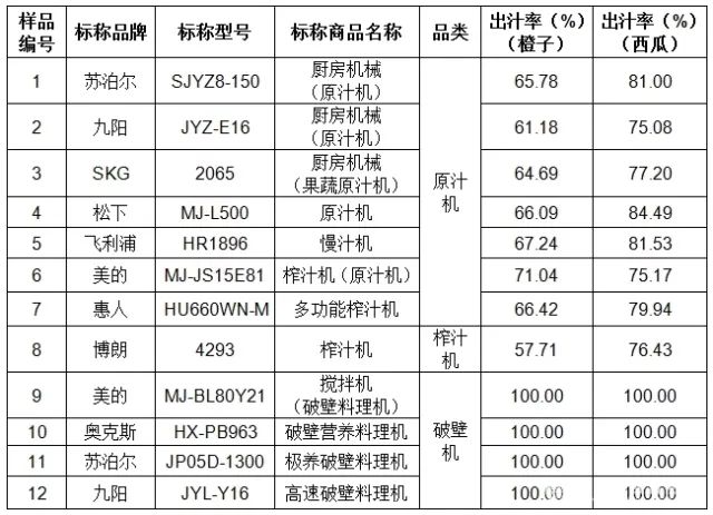 家用榨汁机_原汁机选购指南_破壁机榨果汁全是泡沫