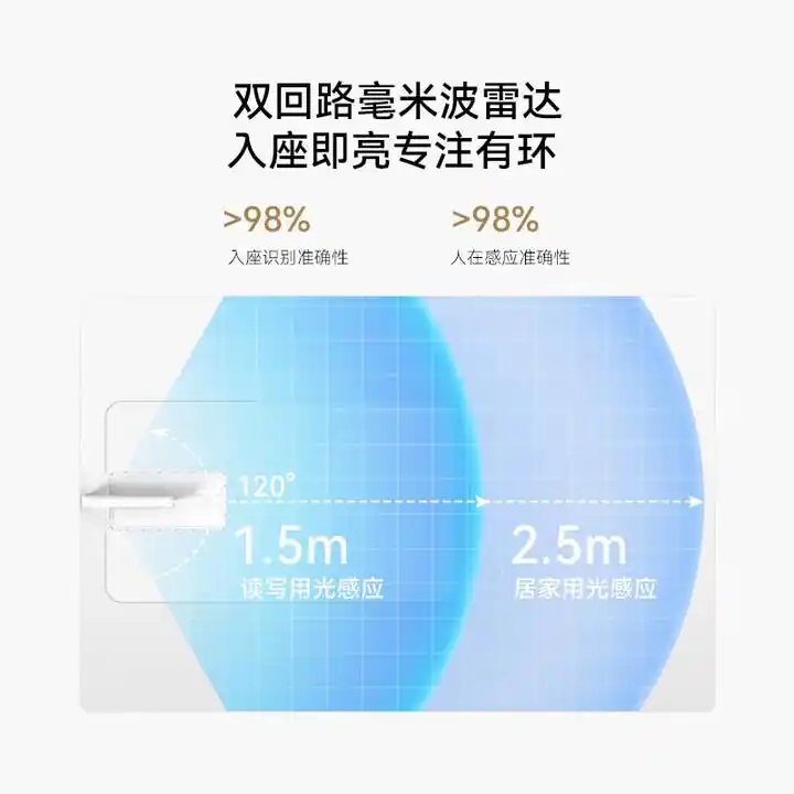 大路灯型号_华为大路灯型号选择_华为大路灯功能特点
