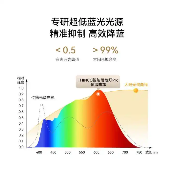 大路灯型号_华为大路灯功能特点_华为大路灯型号选择