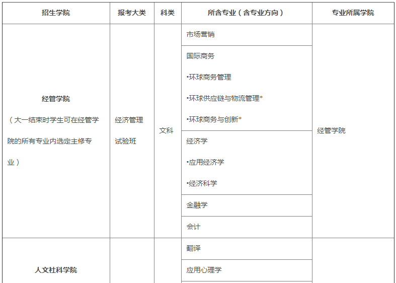 香港中文大学(深圳)_香港中文大学（深圳）综合评价招生 江苏省多元录取机制 香港中文大学（深圳）2020年招生简章