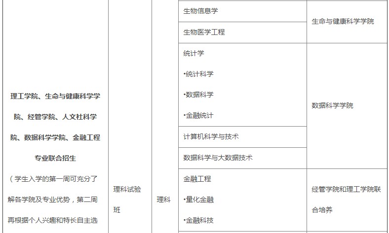 香港中文大学(深圳)_香港中文大学（深圳）综合评价招生 江苏省多元录取机制 香港中文大学（深圳）2020年招生简章