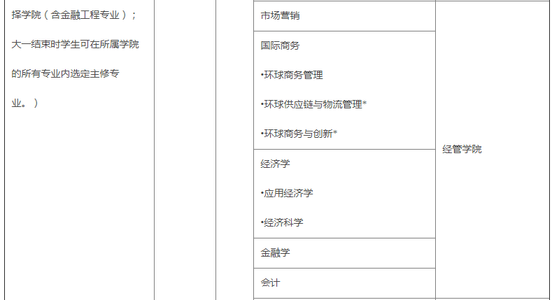 香港中文大学（深圳）综合评价招生 江苏省多元录取机制 香港中文大学（深圳）2020年招生简章_香港中文大学(深圳)