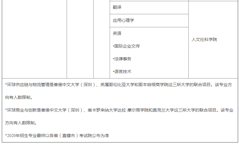 香港中文大学（深圳）综合评价招生 江苏省多元录取机制 香港中文大学（深圳）2020年招生简章_香港中文大学(深圳)
