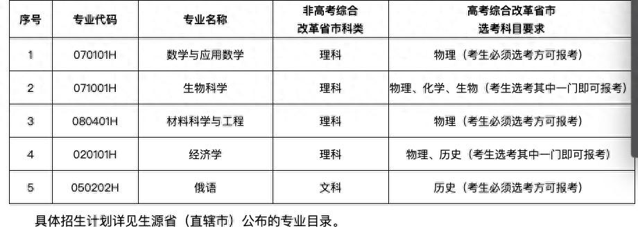 深圳北理莫斯科大学录取条件_深圳北理莫斯科大学_深圳北理莫斯科大学招生