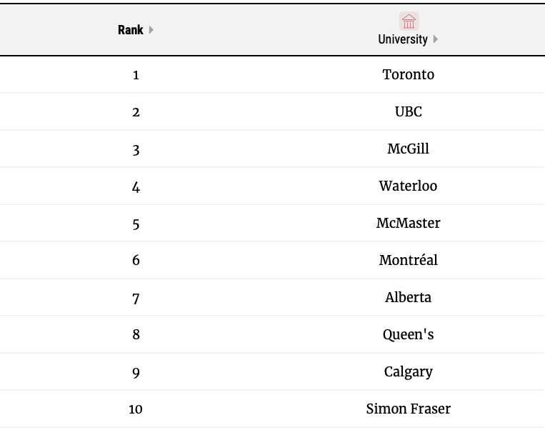 加拿大新闻传播学排名_麦考林杂志2023加拿大大学排名_加拿大医博类大学排名