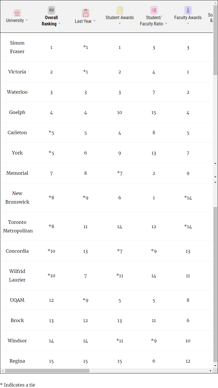 加拿大新闻传播学排名_麦考林杂志2023加拿大大学排名_加拿大医博类大学排名
