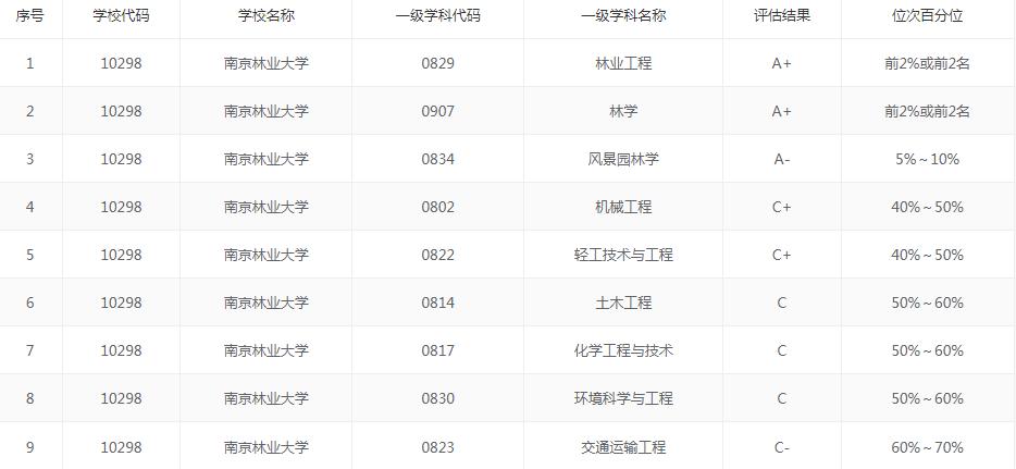 西北农林科技大学_西北农林科技大学985高校优势专业_西北农林科技大学双一流学科评估