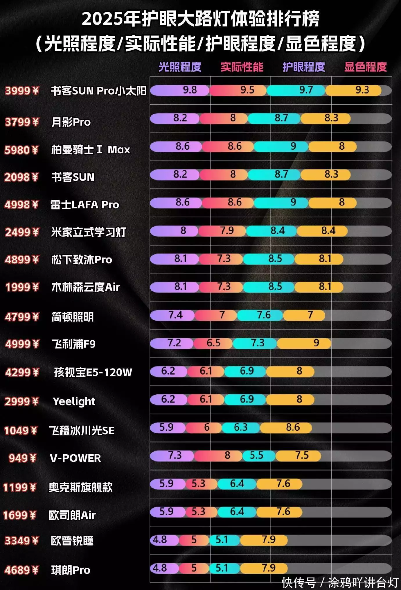 大路灯型号_全光谱大路灯推荐 哪款好 全光谱大路灯选购指南