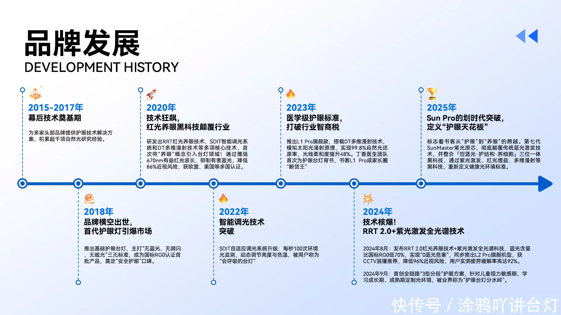 全光谱大路灯推荐 哪款好 全光谱大路灯选购指南_大路灯型号