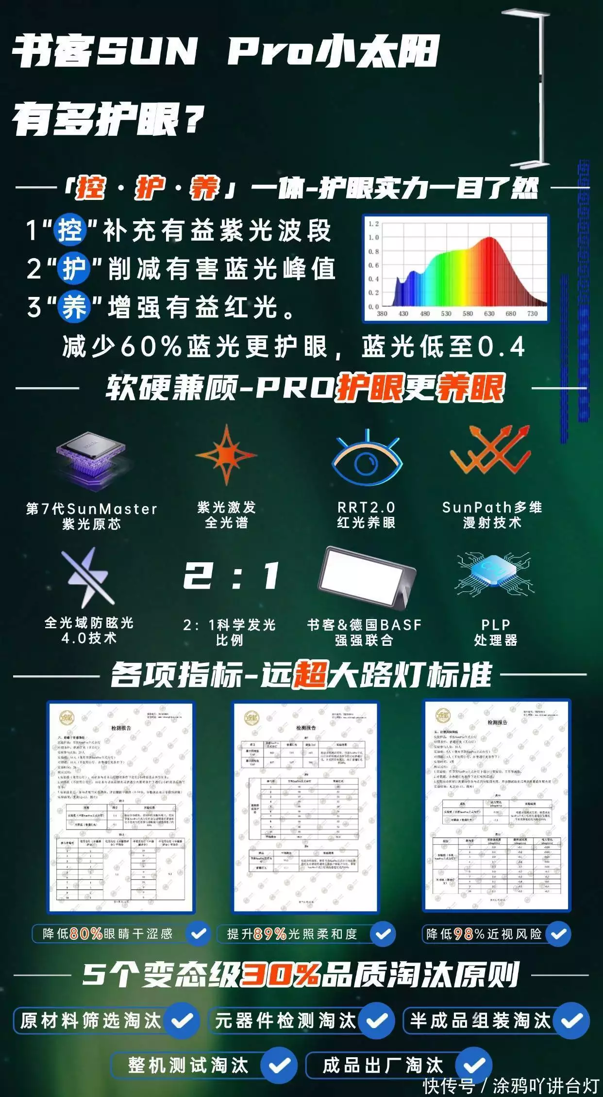 全光谱大路灯推荐 哪款好 全光谱大路灯选购指南_大路灯型号