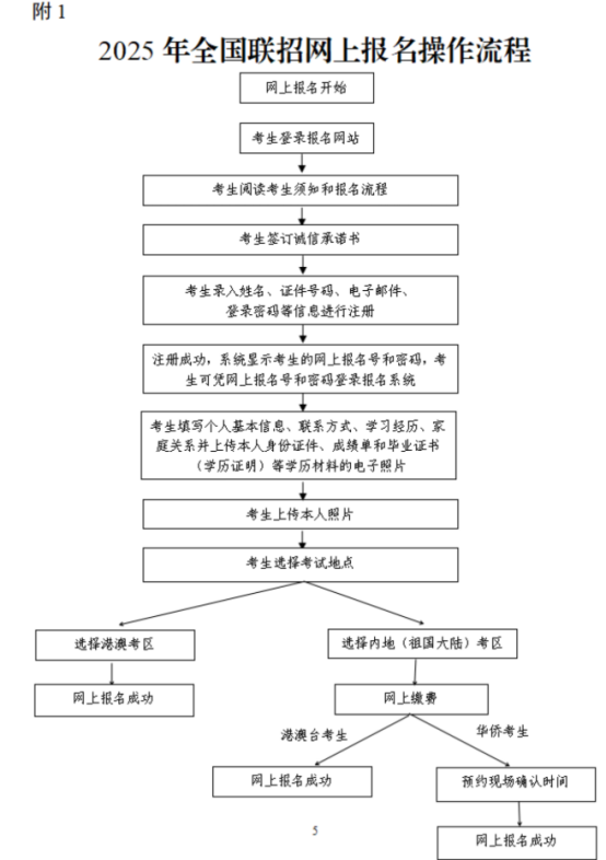 华侨生联考_华侨生联考报考条件_港澳台华侨生联考
