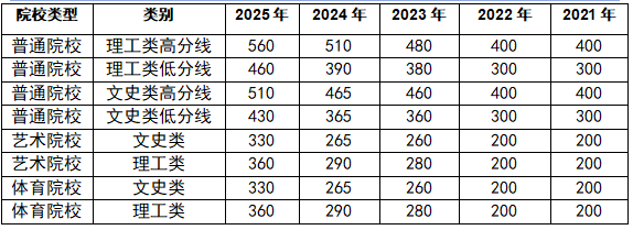 华侨生联考_华侨生联考报考条件_港澳台华侨生联考