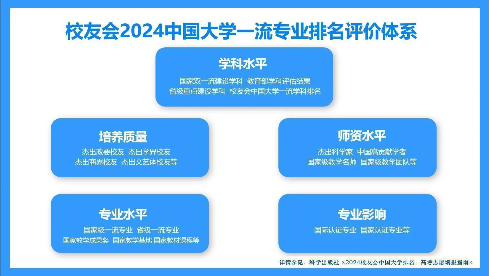 中国人民大学传播学实力_2024中国传播学专业排名_加拿大新闻传播学排名