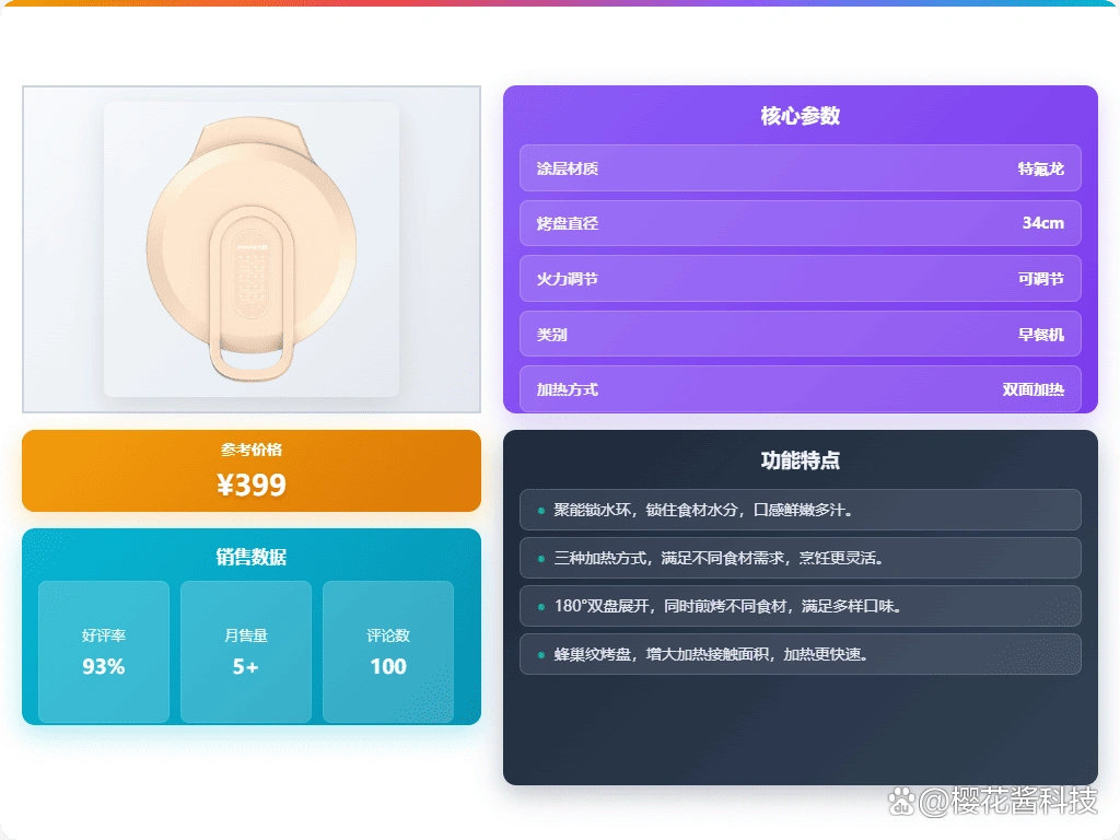 三明治机美味早餐_好用又方便三明治早餐机推荐_三明治早餐机排行榜前十名