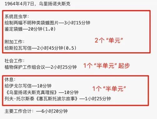 时间记录方法详解_番茄钟app_柳比歇夫时间记录法