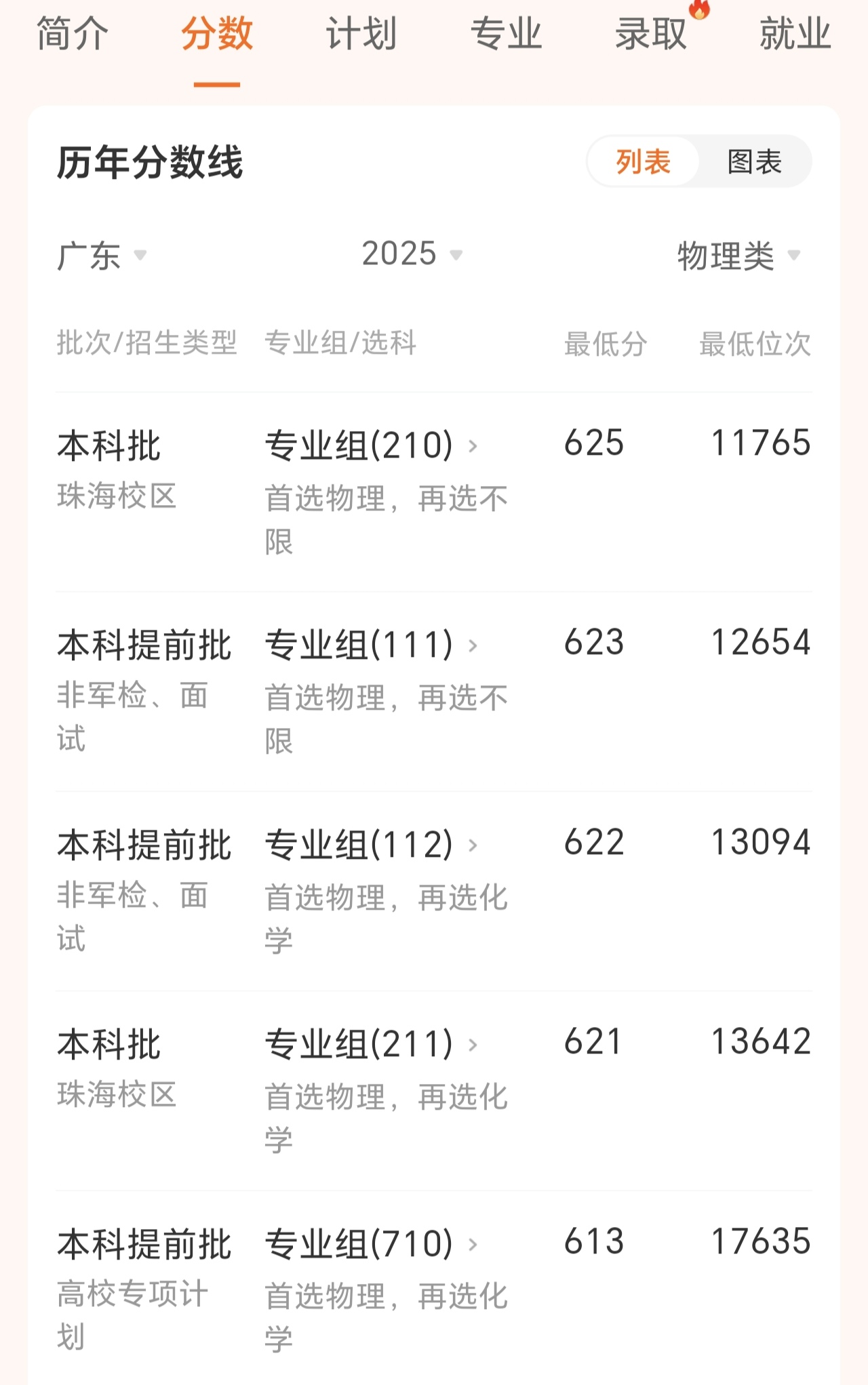 北京师范大学珠海校区_北京师范大学学生_北京师范大学珠海校区专业设置