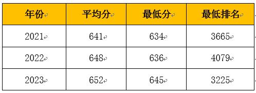 香港中文大学(深圳)_香港中文大学(深圳)北京招生组_香港中文大学(深圳)招生政策