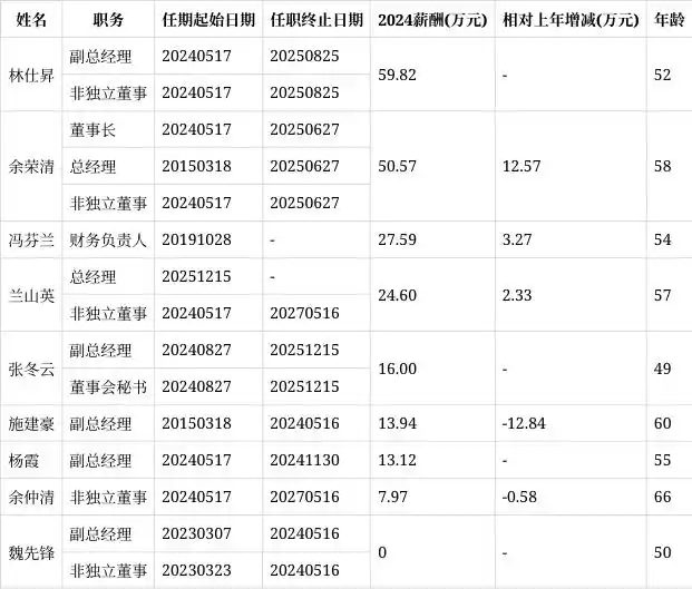 厦门本科高校_厦门本科_毕业于厦门大学
