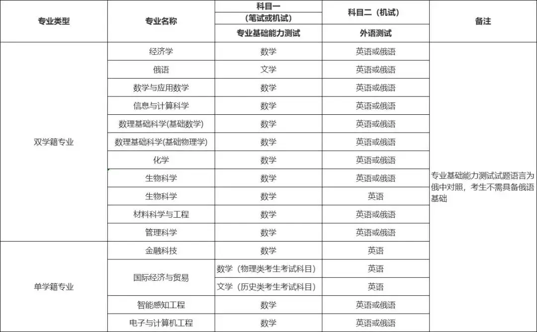 深圳北理莫斯科大学_中俄合作大学_深圳北理莫斯科大学