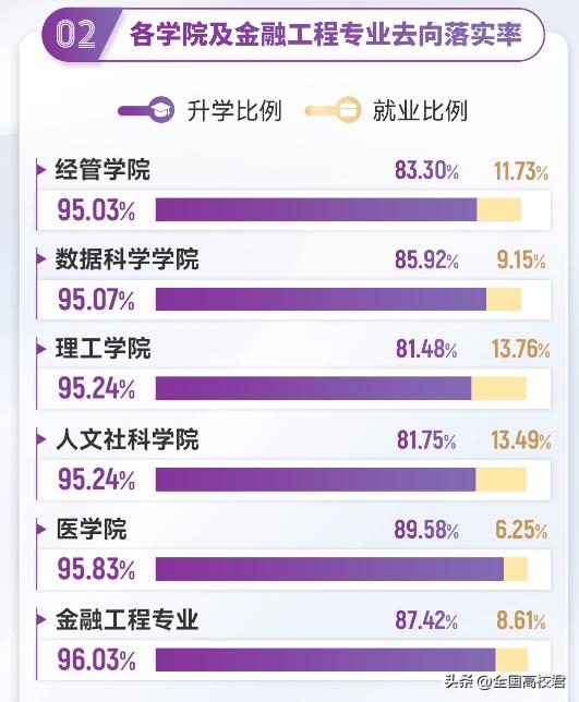 香港中文大学(深圳)2024届毕业生数据_香港中文大学(深圳)_香港中文大学(深圳)毕业生就业去向