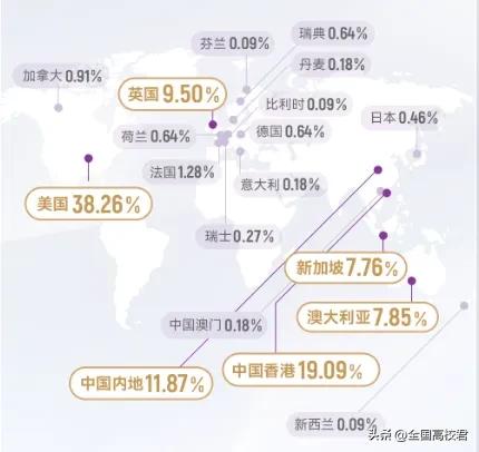 香港中文大学(深圳)2024届毕业生数据_香港中文大学(深圳)_香港中文大学(深圳)毕业生就业去向