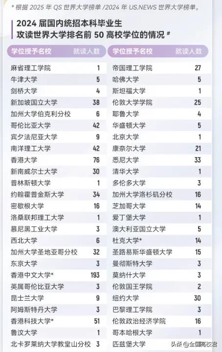 香港中文大学(深圳)2024届毕业生数据_香港中文大学(深圳)毕业生就业去向_香港中文大学(深圳)