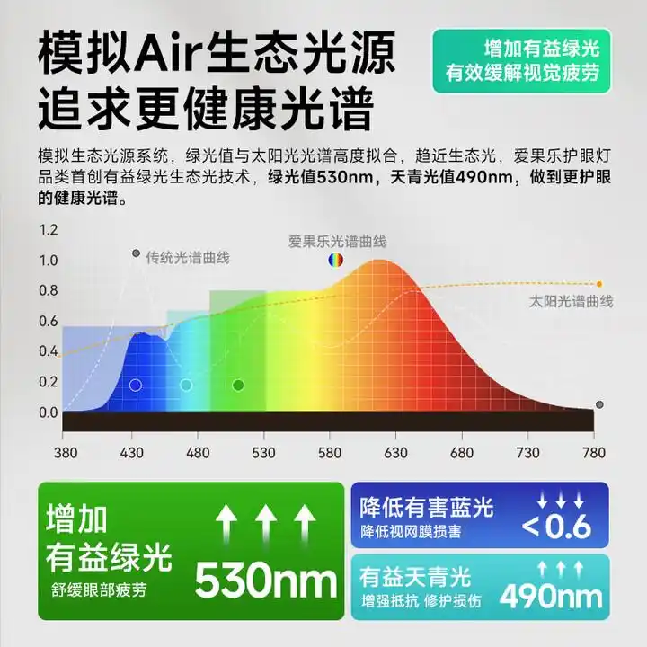 美的爱果乐选购指南_大路灯品牌对比_大路灯评测