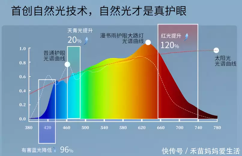 大路灯侧发光与上下发光区别_如何选择大路灯_大路灯使用