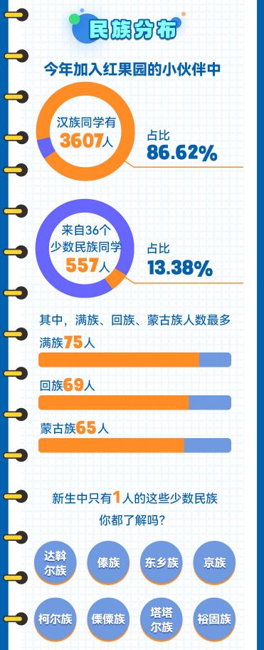 北京交通大学学生_北京交通大学2022级新生大数据_2022级北京交通大学新生男女比例