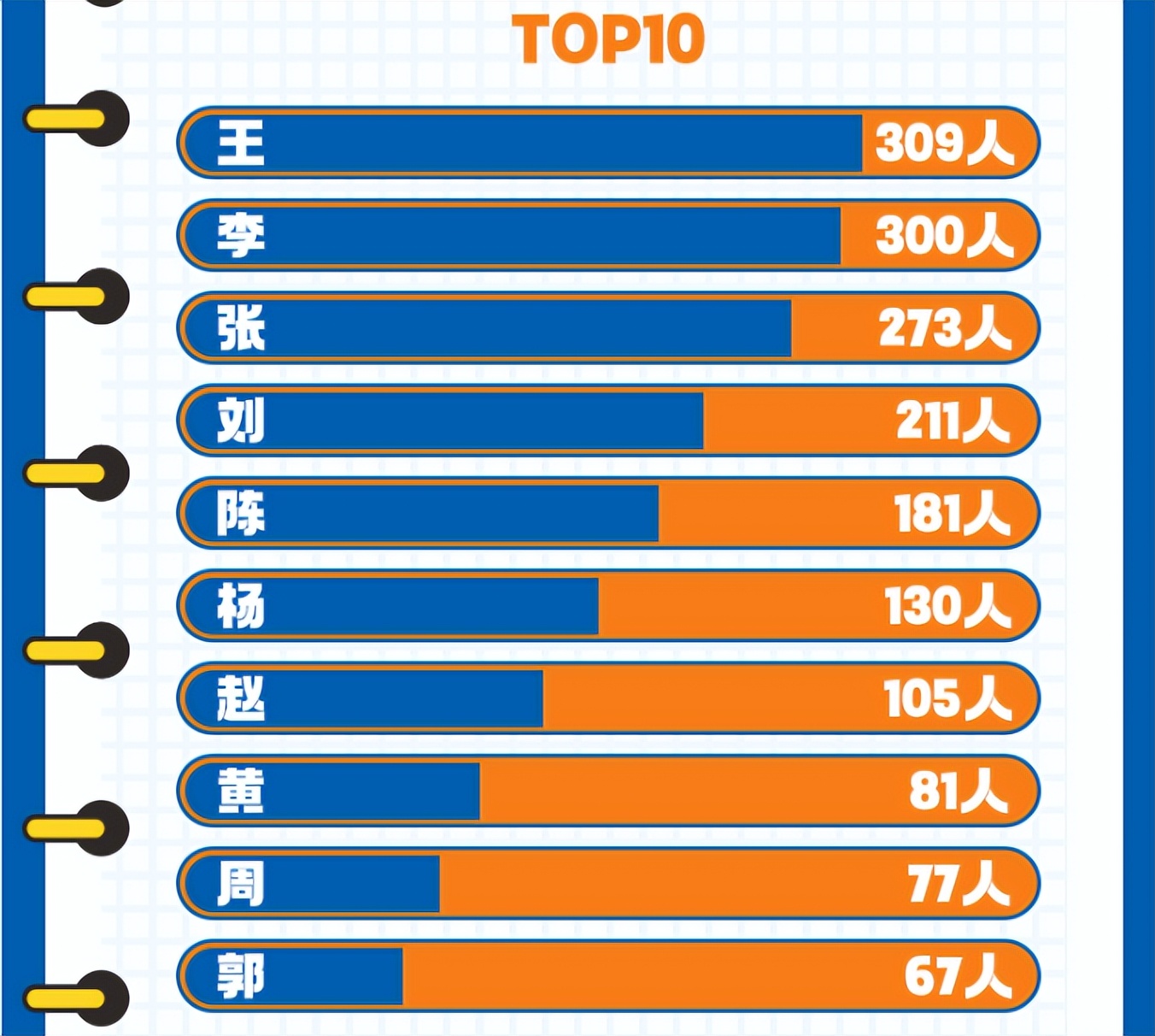 北京交通大学学生_北京交通大学2022级新生大数据_2022级北京交通大学新生男女比例