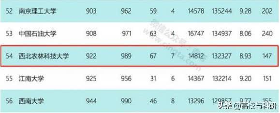 西北农林科技大学_西北农林科技大学性价比_西北农林科技大学985高校