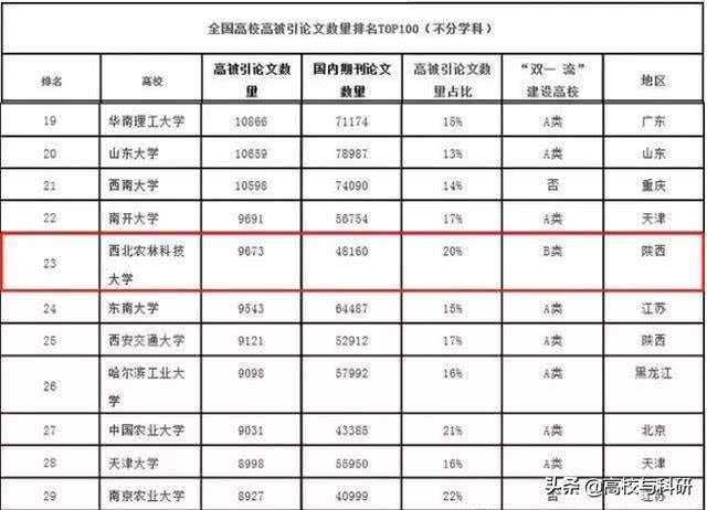 西北农林科技大学性价比_西北农林科技大学985高校_西北农林科技大学