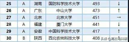 西北农林科技大学_西北农林科技大学985高校_西北农林科技大学性价比