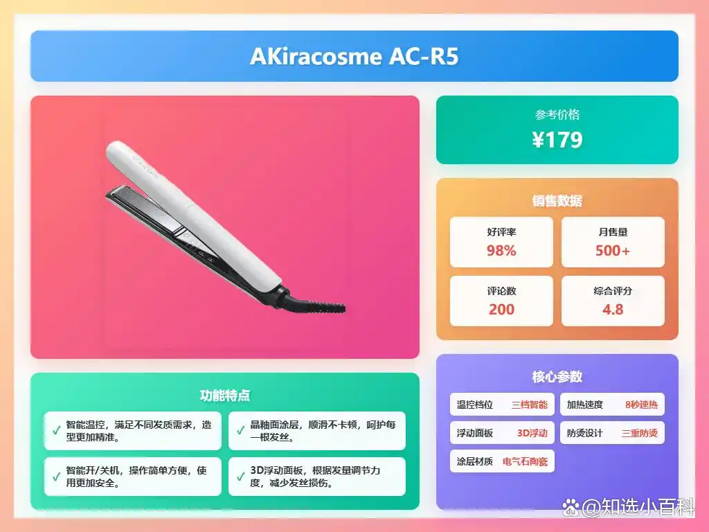 十大高人气卷发棒推荐_2025年发卷/发棒选购指南_图 卷发棒多少钱