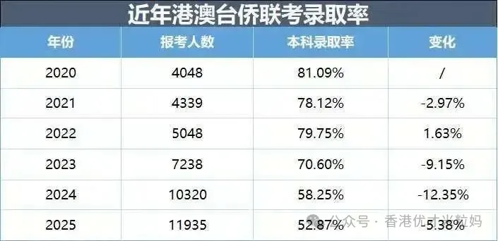 华侨生联考_华侨生联考_香港身份申请