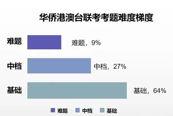 华侨生联考_华侨生联考_香港身份申请