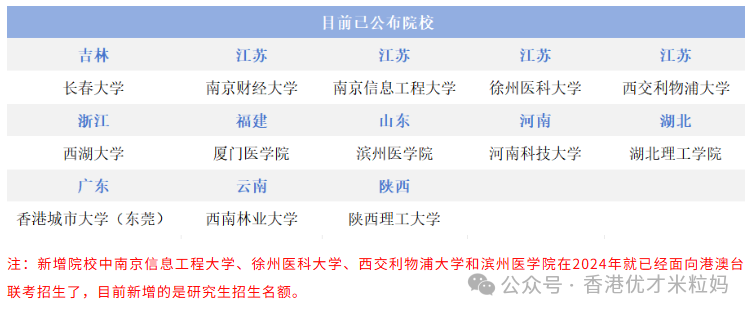 华侨生联考_香港身份申请_华侨生联考