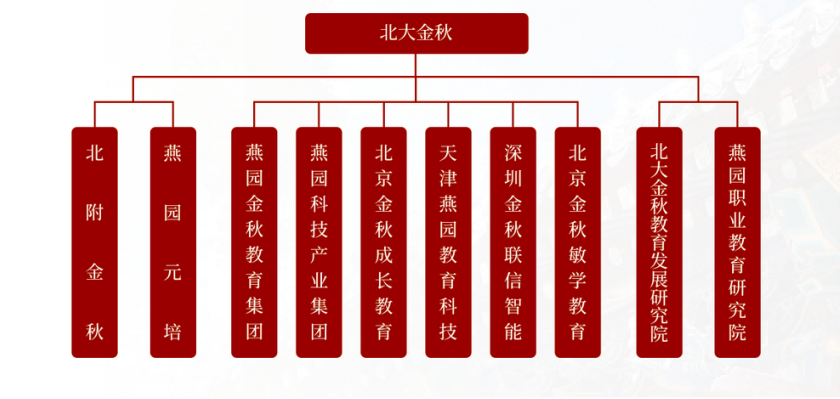 北大金秋华侨生联考部_华侨生联考_北大金秋老挝华侨生联考