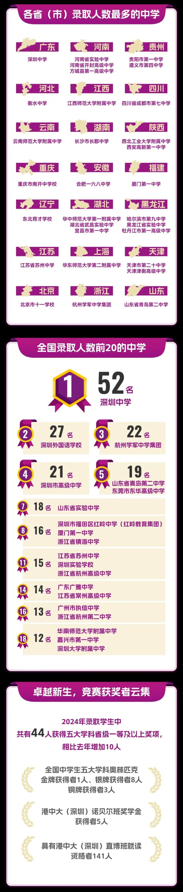 香港中文大学深圳_香港中文大学(深圳)综合评价录取条件_香港中文大学(深圳)2024年录取分数线