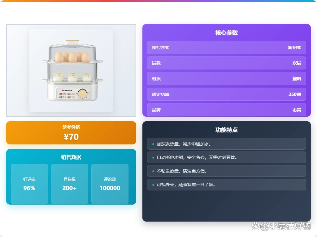 早餐机煮蛋器价格_智能定时煮蛋器推荐 高性价比型号 苏泊尔小熊九阳