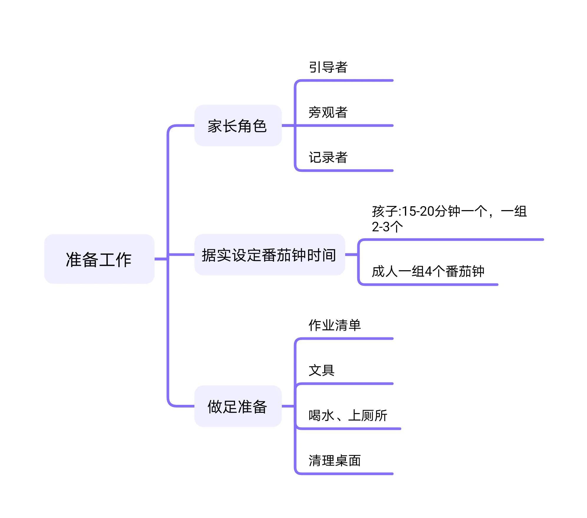 番茄钟app_孩子假装很忙 番茄钟工作法 孩子时间管理