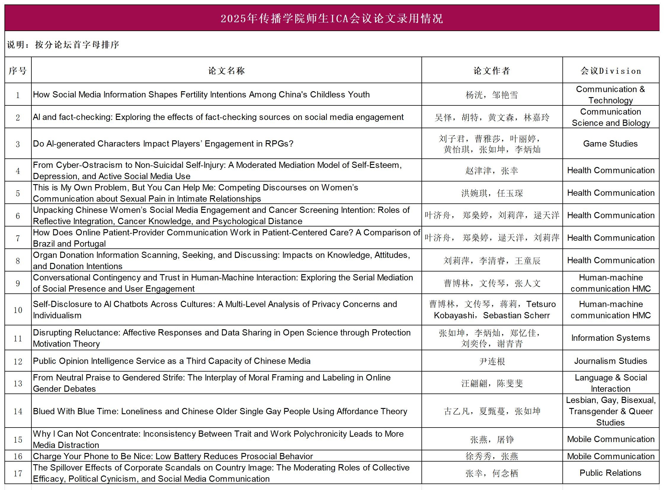ICA年会论文录用_深圳大学传播学院_新闻传播学学术会议