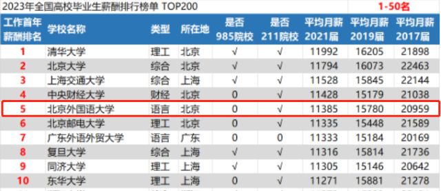 北京外国语大学_北京外国语学院毕业_学历提升