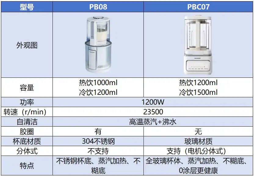 蒸汽加热破壁机速度快_破壁机抽真空_全玻璃无涂层破壁机