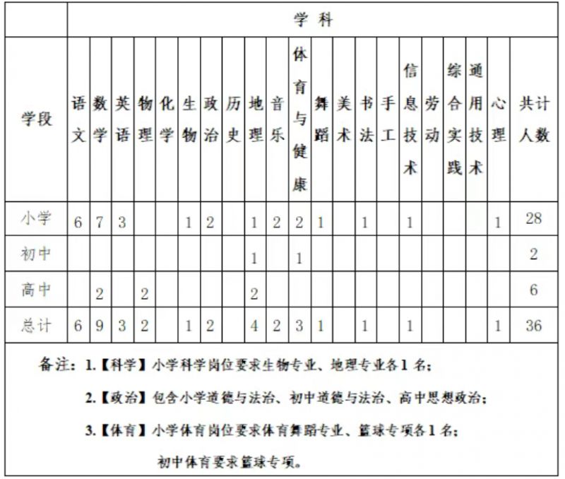 北京师范毕业能当什么老师_北京师范大学毕业_北京师范毕业好找工作吗