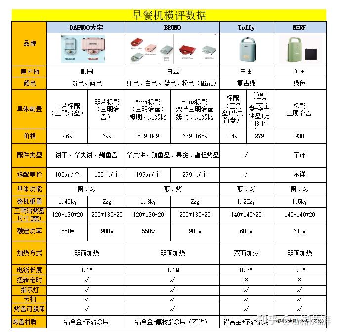早餐机选购指南_多功能早餐机评测_全自动早餐机
