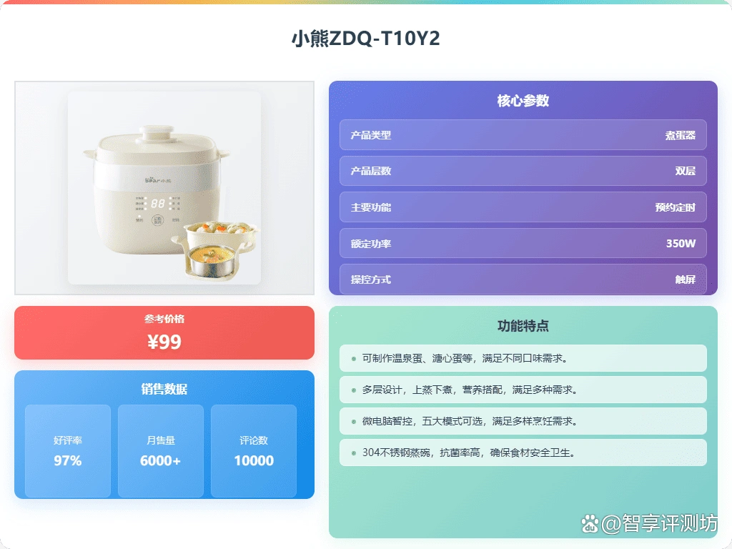 早餐机煮蛋器价格_煮蛋器推荐_哪个品牌质量好